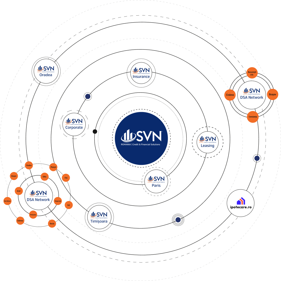 SVN Credit Romania - Office network